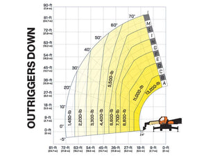 JLG R1385 telescopic forklift outrigger chart