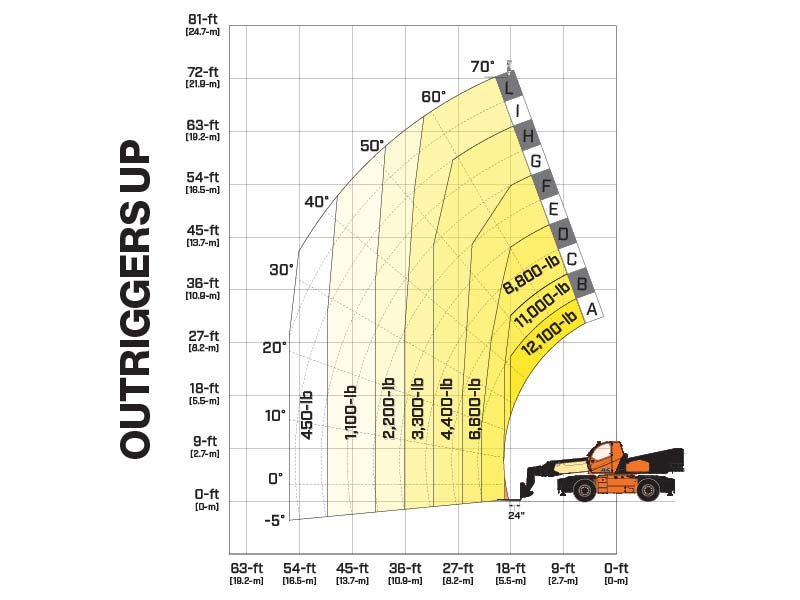 JLG R1385 telescopic forklift outrigger chart