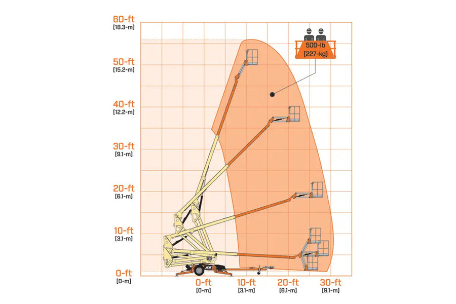 Diagram of a towable boom lift with measurement scale