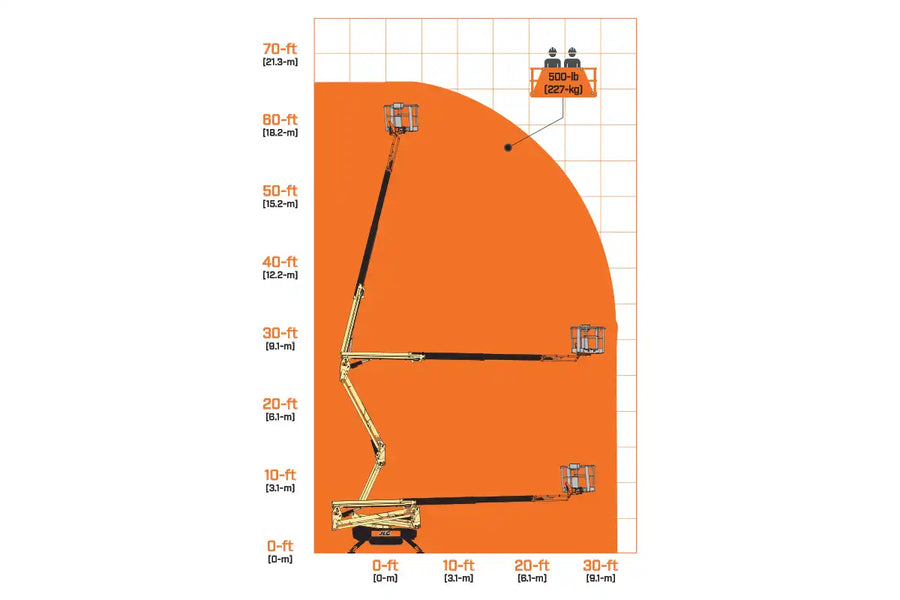 Diagram of atrium articulating boom lift