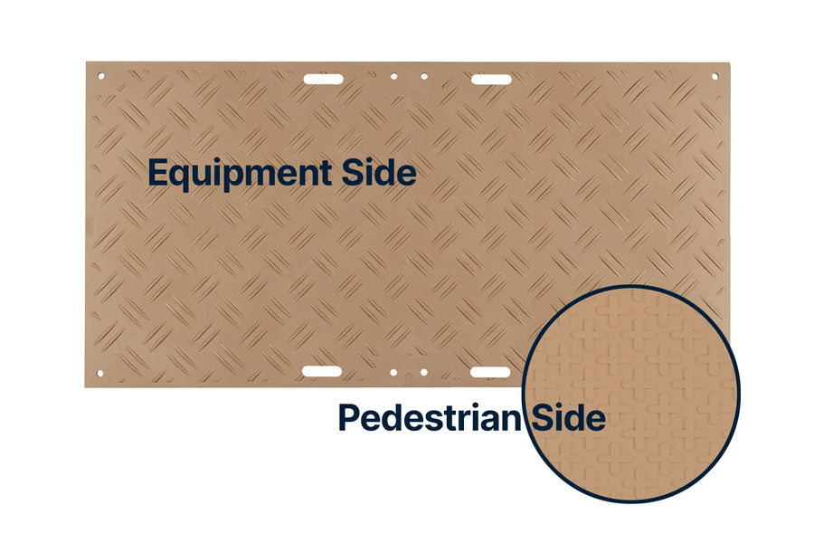 Brown diamond plate mat with 'Equipment Side' and 'Pedestrian Side' text 
