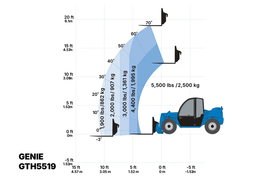 Genie GTH 5519 telescopic forklift load chart