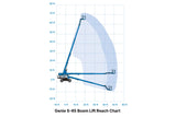Genie S-65 Boom Lift Reach Chart with blue lift arm on a white background