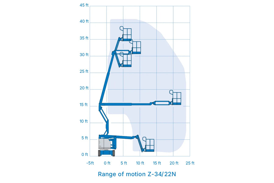 Diagram showing the range of motion for articulating boom lift.