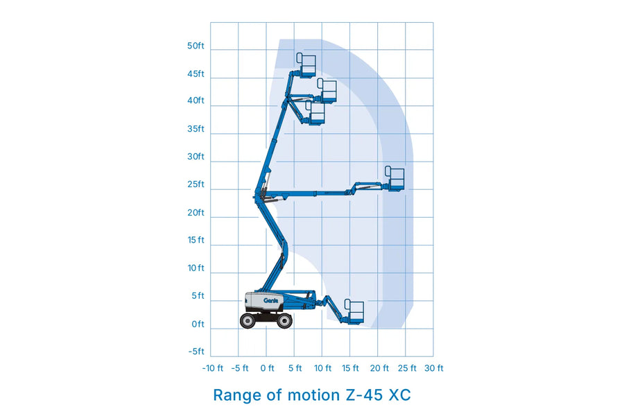 Diagram showing the range of motion for a Z-45 XC lift platform