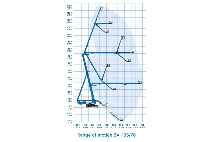 Range of motion chart for articulating boom lift.