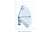 Range of motion chart for articulating boom lift