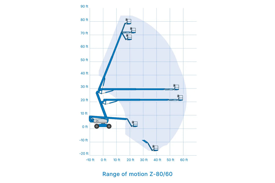Diagram of range of motion for an articulating boom lift.