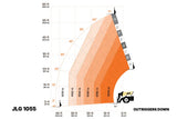 JLG 1055 telescopic forklift load chart outriggers down