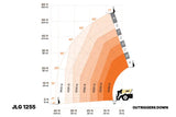 JLG 1255 telescopic forklift load chart outriggers down