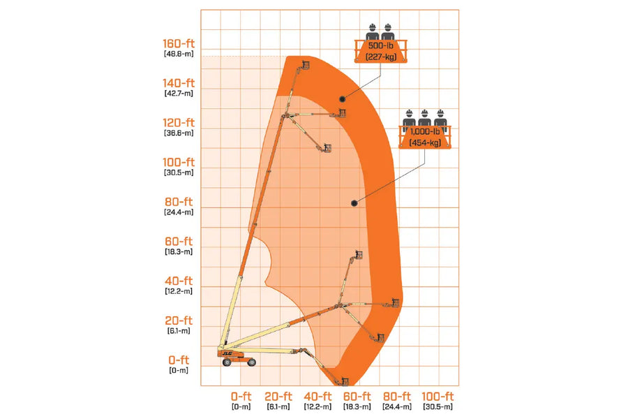 JLG 1500SJ ultra boom lift reach diagram
