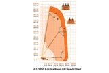 JLG 1850 SJ Ultra Boom Lift Reach Chart with orange diagram on a white background