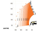 JLG 742 telescopic forklift load chart