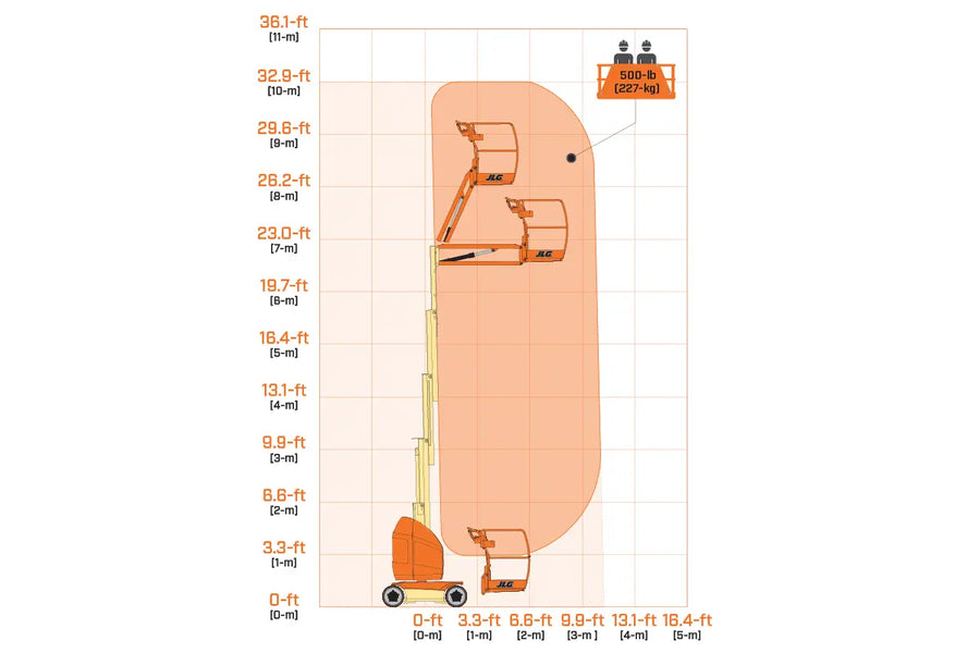 JLG T26E toucan personnel lift reach diagram