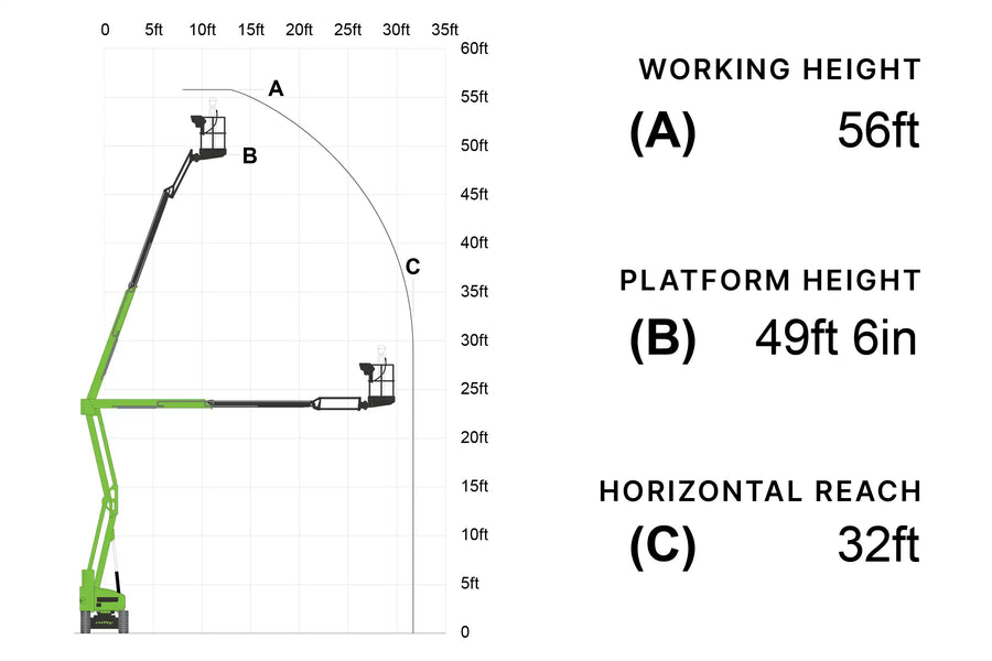 Diagram of articulating boom lift with measurements for working height, platform height, and horizontal reach.