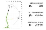 Diagram showing working height, platform height, and horizontal reach of articulating boom lift with measurements in feet.