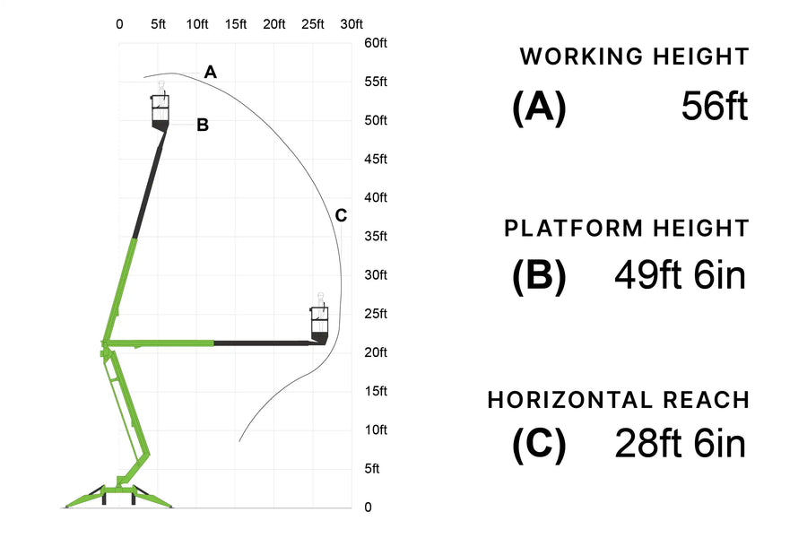 Diagram showing working height, platform height, and horizontal reach of articulating boom lift with measurements in feet.