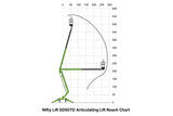 Nifty Lift SD50TD Articulating Lift Reach Chart with a diagram of a lift mechanism and measurement scale.
