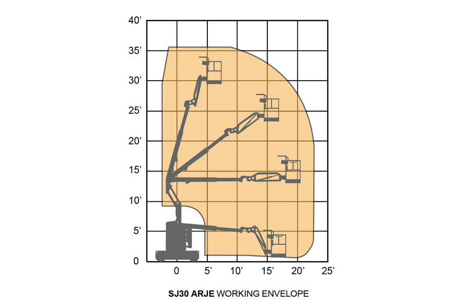 Diagram of a Skyjack lift working envelope with grid lines.