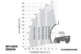 Skyjack ZB2044 telescopic forklift outriggers down