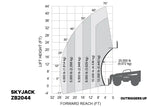 Skyjack ZB2044 telescopic forklift outriggers down