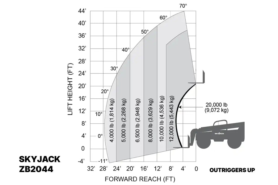 Skyjack ZB2044 telescopic forklift outriggers down